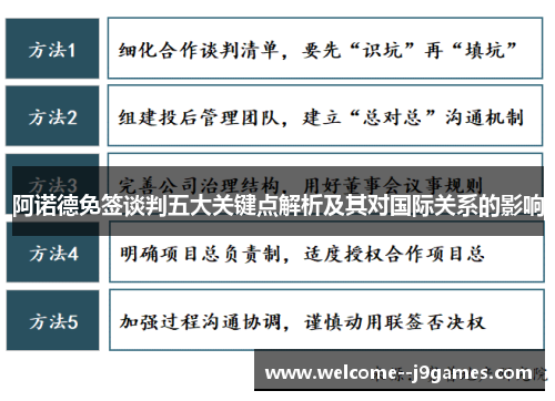 阿诺德免签谈判五大关键点解析及其对国际关系的影响 阿诺德免签谈判五大关键点解析及其对国际关系的影响