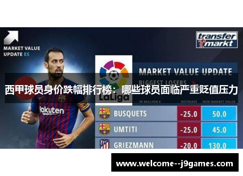 西甲球员身价跌幅排行榜:哪些球员面临严重贬值压力 西甲球员身价跌幅排行榜:哪些球员面临严重贬值压力