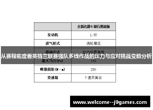 从赛程密度看英格兰联赛强队多线作战的压力与应对挑战变数分析