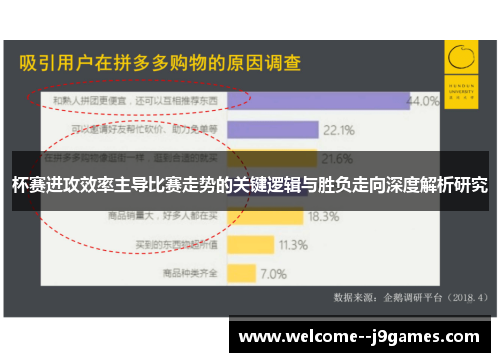 杯赛进攻效率主导比赛走势的关键逻辑与胜负走向深度解析研究 杯赛进攻效率主导比赛走势的关键逻辑与胜负走向深度解析研究