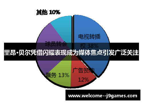 里昂·贝尔凭借闪耀表现成为媒体焦点引发广泛关注 里昂·贝尔凭借闪耀表现成为媒体焦点引发广泛关注