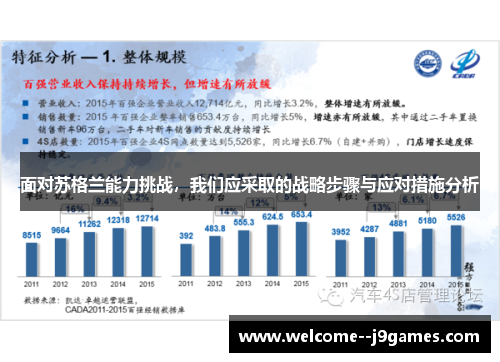 面对苏格兰能力挑战，我们应采取的战略步骤与应对措施分析